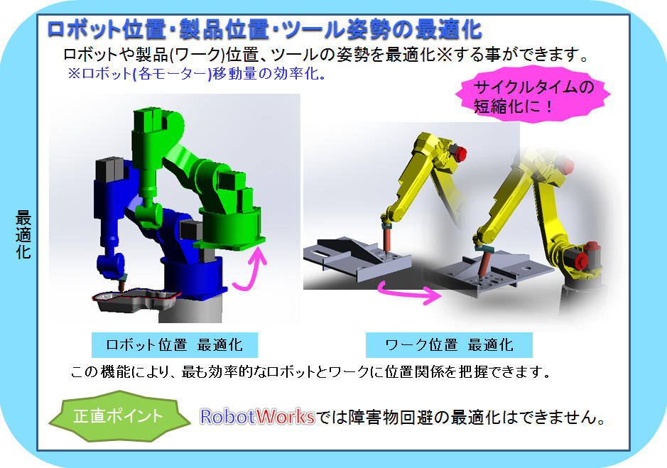 RobotWorks8日本語版の新機能