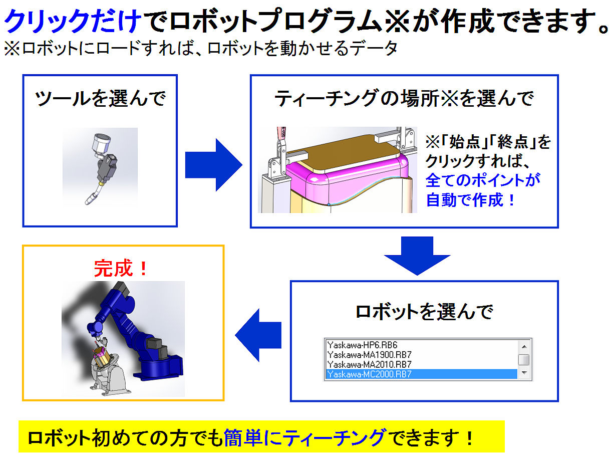 ロボット◆簡単操作