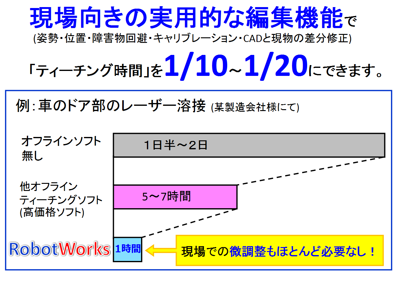 ロボット◆短時間