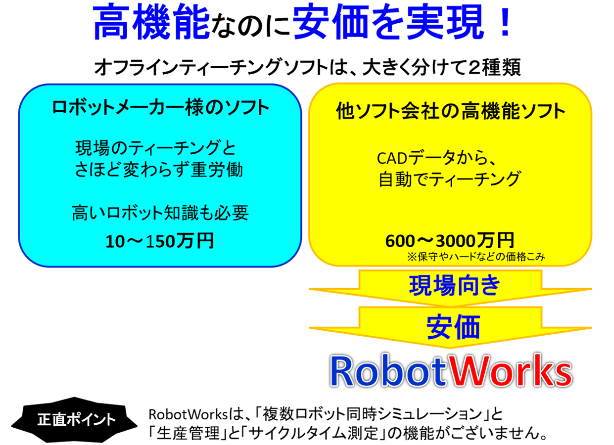 ロボット◆安価