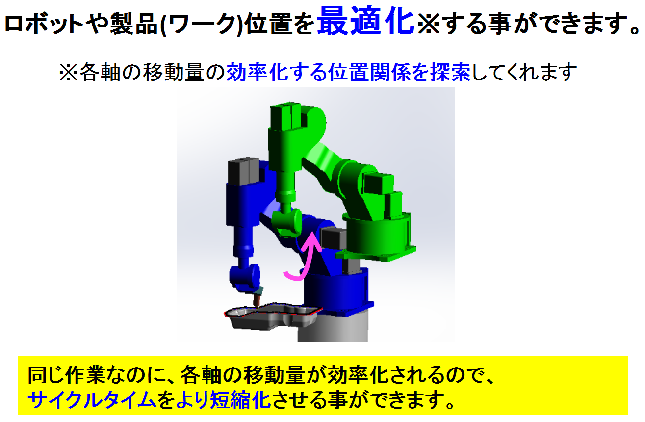 ロボット◆最適化