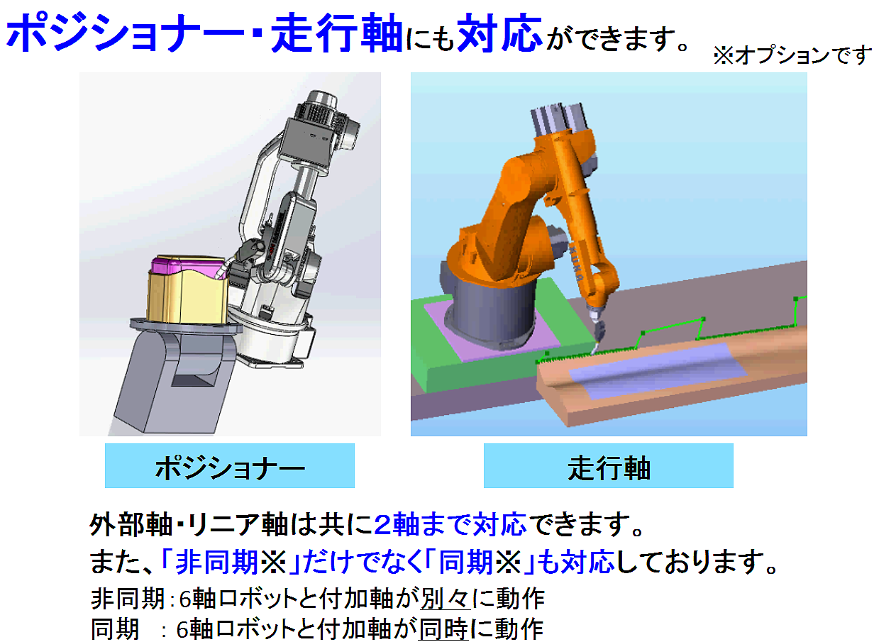 ロボット◆付加軸